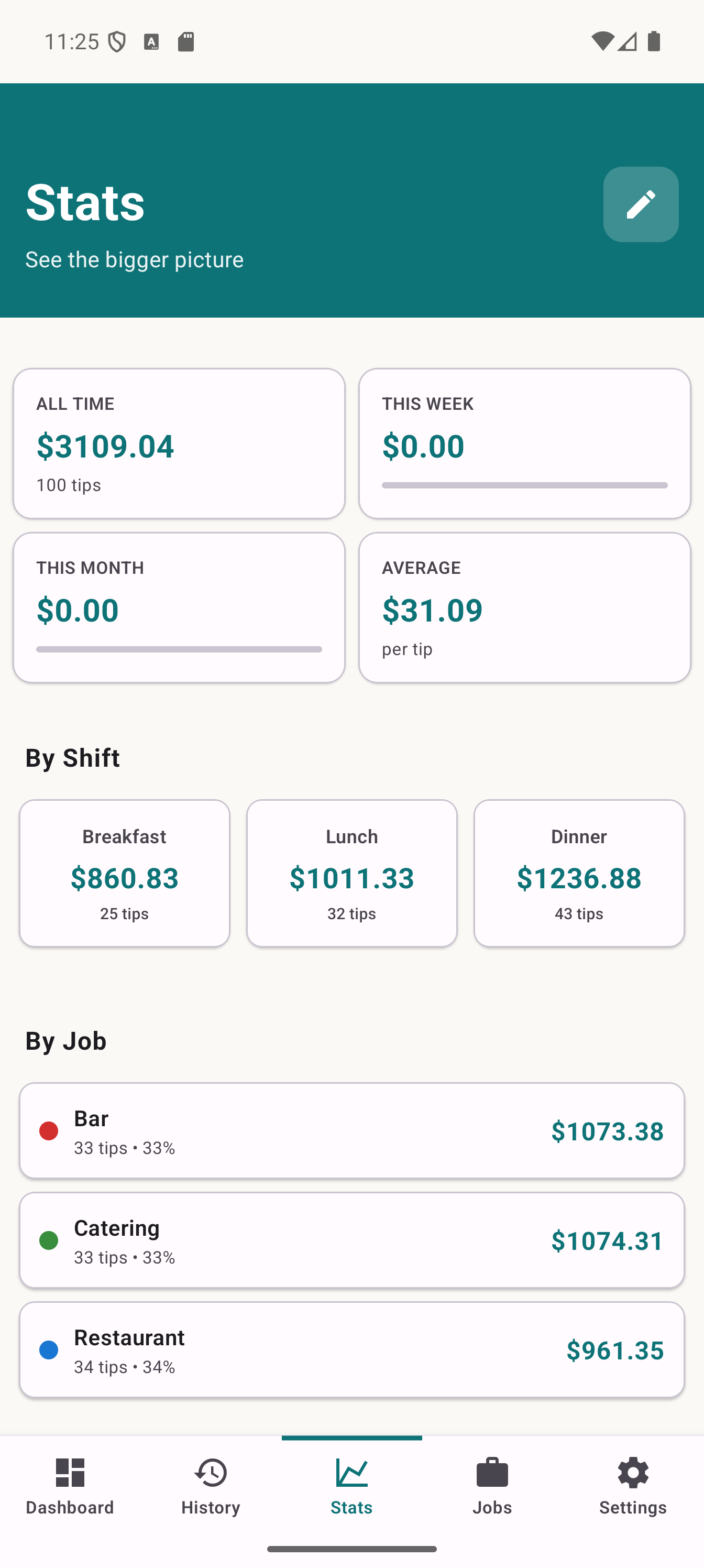 Statistics - Analyze your earnings with detailed charts